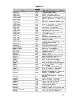 Apêndice a País Código MIC Identificação Do Mercado/MTF