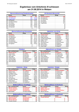 Ergebnisse Vom Unterkreis III Schiessen Am 31.08.2014 in Wetzen