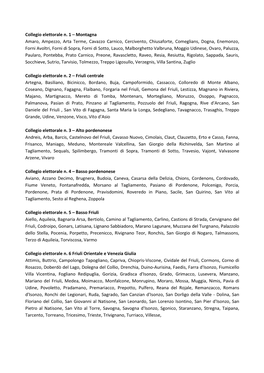 Elenco-Comuni-Collegi-Elettorali.Pdf