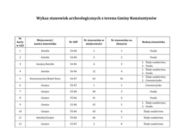 Wykaz Stanowisk Archeologicznych Z Terenu Gminy Konstantynów