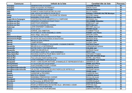 Commune Intitulé De La Liste Candidat Tête De Liste Panneau