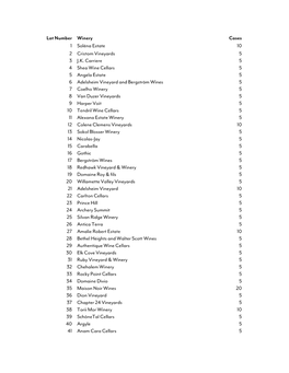 Lot Number Winery Cases 1 Soléna Estate 10 2 Cristom Vineyards 5 3 J.K