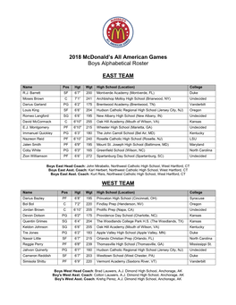 2018 Mcdonald's All American Games Boys Alphabetical Roster EAST