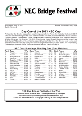 Day One of the 2013 NEC Cup at the End of Day One, the Top Qualifiers Are All Foreign Teams Led by Pheron (The Hacketts+Hanlon) with 63.41 Vps