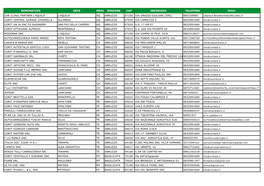 Nominativo Sede Prov Regione Cap Indirizzo Telefono Car