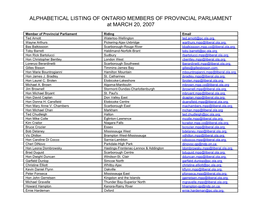 ALPHABETICAL LISTING of ONTARIO MEMBERS of PROVINCIAL PARLIAMENT at MARCH 20, 2007