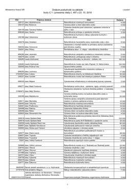 Dotácie Poskytnuté Na Základe Bodu C.1. Uznesenia Vlády Č. 487 Z 23. 10. 2018