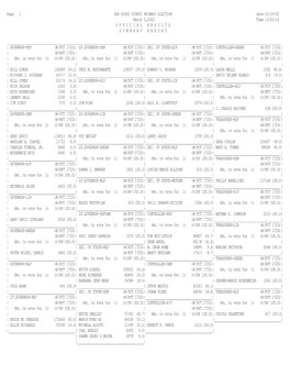 Page 1 SAN DIEGO COUNTY PRIMARY ELECTION Date 03/29/02 March 5,2002 Time 13:03:16 OFFICIAL RESULTS SUMMARY REPORT