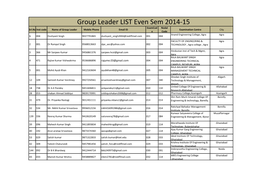 Group Leader LIST Even Sem 2014-15