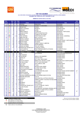 Top 100 Albumesx W28.2018