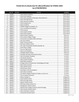 Partial List of Schools Due for Erecertification for SY2021-2022 (As of 04/28/2021)