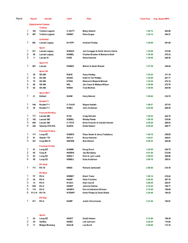 Airventure Cup Results