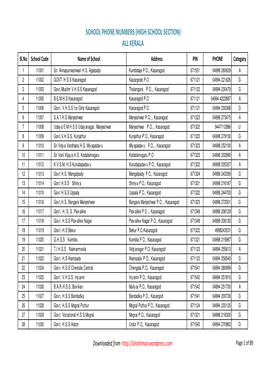 School Phone Numbers (High School Section) All Kerala