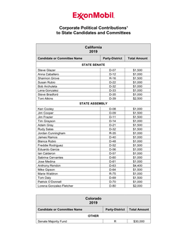 2019 Corporate Political Contributions