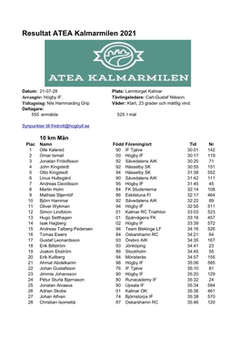 Resultat ATEA Kalmarmilen 2021