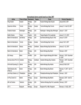International Charter Permit Issued As at June 2007