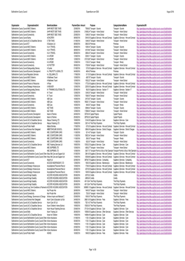 Staffordshire County Council Expenditure Over £500 August 2016