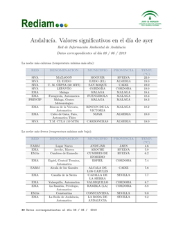 Andalucía. Valores Significativos En El Día De Ayer