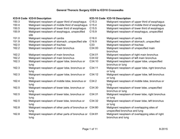 General Thoracic Crosswalk ICD-9 to ICD-10