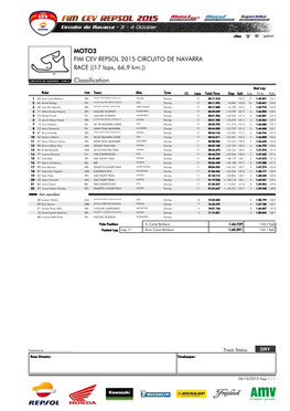 Classification FIM CEV REPSOL 2015