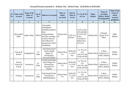 Accused Persons Arrested in Kollam City District from 22.05.2016 to 28.05.2016