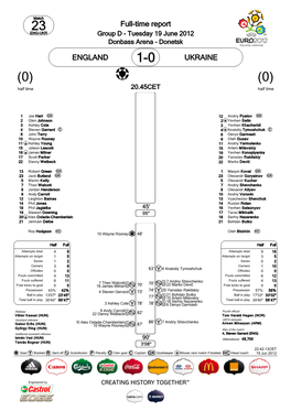 ENGLAND UKRAINE Full-Time Report *