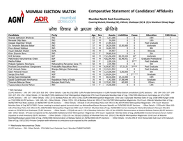 MUMBAI ELECTION WATCH Comparative Statement of Candidates’ Affidavits