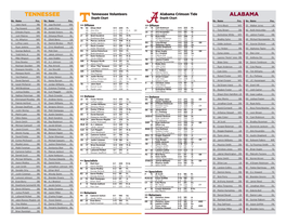 TENNESSEE Tennessee Volunteers Alabama Crimson Tide ALABAMA Depth Chart Depth Chart No