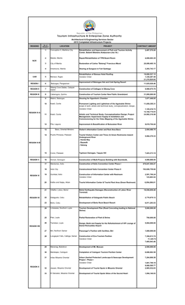 2015 Completed Infrastructure Projects