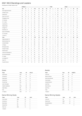 2021 MLS Standings and Leaders Includes Games of Sunday, August 29, 2021 OVERALL HOME ROAD