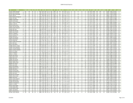 2014 MORPS Pitching Projections 20140313