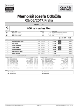 400 M Hurdles Men