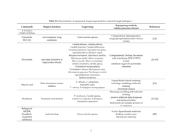 Table S1. Characteristics of Repurposed Drugs/Compounds for Control of Fungal Pathogens. 1 Compounds Original Functions Target F