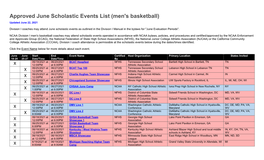 Approved June Scholastic Events List (Men's Basketball) Updated June 22, 2021