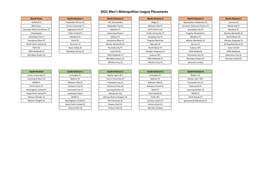 2021 Men's Metropolitan League Placements