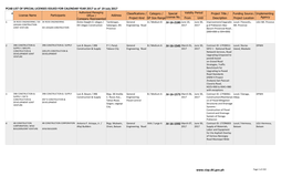 PCAB List of Special License Issued for Calendar Year 2017 As of 19