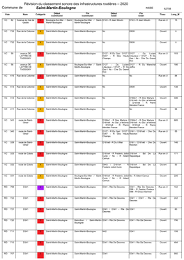 Saint-Martin-Boulogne INSEE 62758
