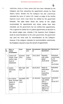 Forthwith. the Table Below Shows the Names of the Judges Recommended