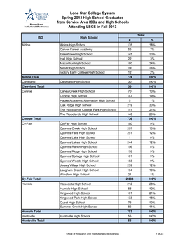 Lone Star College System Spring 2013 High School Graduates from Service Area Isds and High Schools Attending LSCS in Fall 2013