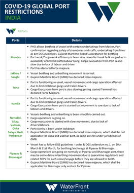 Covid-19 Global Port Restrictions India