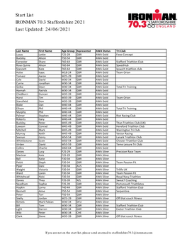 Start List IRONMAN 70.3 Staffordshire 2021 Last Updated: 24/06/2021