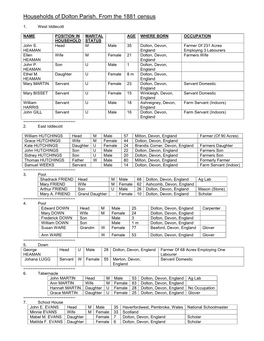 Households of Dolton Parish. from the 1881 Census