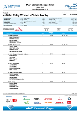 4X100m Relay Women - Zürich Trophy 21:54 29 AUG 2019