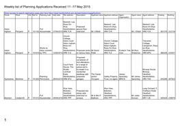 Planning Applications Received 11 to 17 May 2015