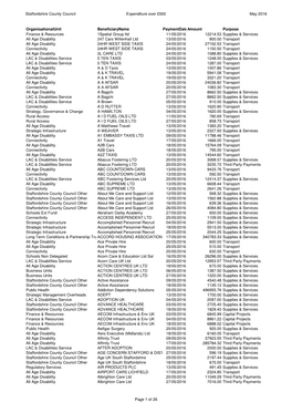 Staffordshire County Council Expenditure Over £500 May 2016