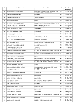 SN V.I.N. / Voter's Name Voter's Address Sex Birthdate / Biometrics 1 ABAD, AMADEO MARCELO CO AUJAN BEVERAGES CO