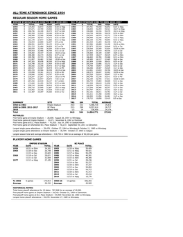 All-Time Attendance Since 1954