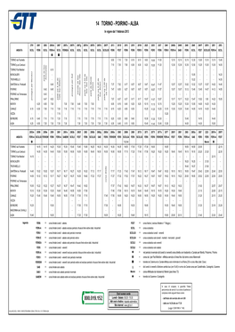 O14 TORINO-ALBA 14 ALBA - POIRINO - TORINO in Vigore Dal 1 Febbraio 2013