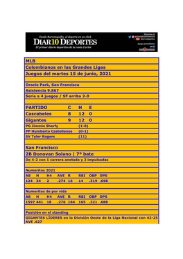MLB Colombianos En Las Grandes Ligas Juegos Del Martes 15 De Junio, 2021 PARTIDO C H E Cascabeles 8 12 0 Gigantes 9 12 0 Sa
