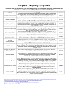 Sample of Computing Occupations